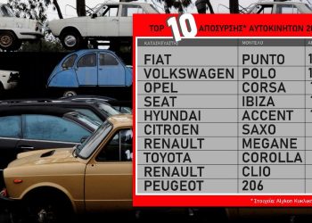 Alykon Κυκλική Οικονομία: Οι πρωταθλητές στην απόσυρση για το 2021