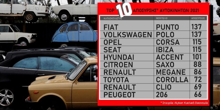 Alykon Κυκλική Οικονομία: Οι πρωταθλητές στην απόσυρση για το 2021