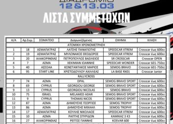 Πανελλήνιο Πρωτάθλημα Crosscar 2022: Πρεμιέρα με Rallycross