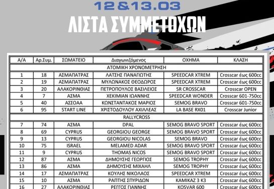 Πανελλήνιο Πρωτάθλημα Crosscar 2022: Πρεμιέρα με Rallycross