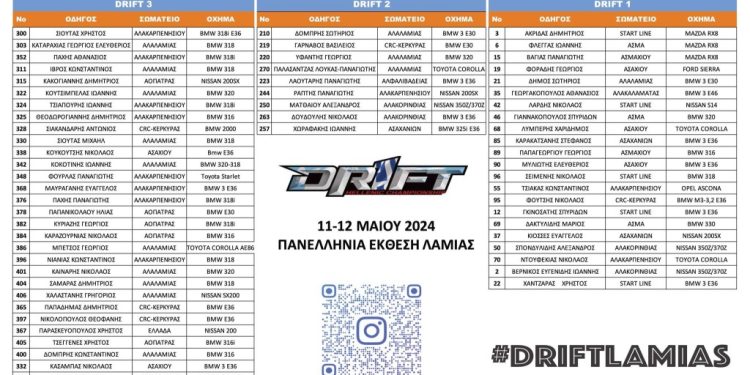 DRIFT ΛΑΜΙΑΣ 2024: Με 63 συμμετοχές!