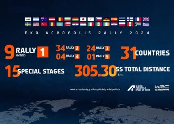 ΕΚΟ Ράλλυ Ακρόπολις: 72 πληρώματα θα ριχτούν στην μάχη