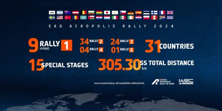 ΕΚΟ Ράλλυ Ακρόπολις: 72 πληρώματα θα ριχτούν στην μάχη