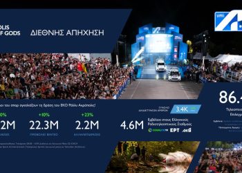 Διεθνής απήχηση για το ΕΚΟ Ράλλυ Ακρόπολις