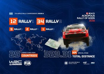 EKO Ράλλυ Ακρόπολις 2026: Ρεκόρ συμμετοχών Rally1 για το WRC 2026