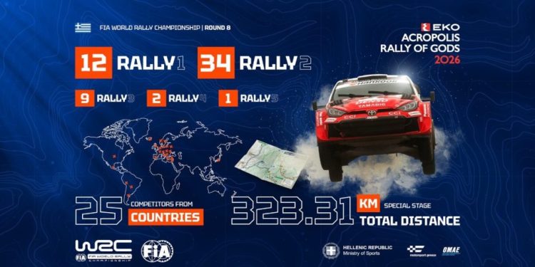EKO Ράλλυ Ακρόπολις 2026: Ρεκόρ συμμετοχών Rally1 για το WRC 2026